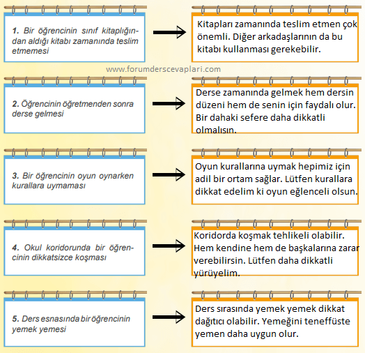 4. Sınıf İnsan Hakları Ders Kitabı Sayfa 89. Cevapları