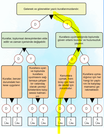 4. Sınıf İnsan Hakları Ders Kitabı Sayfa 91. Cevapları