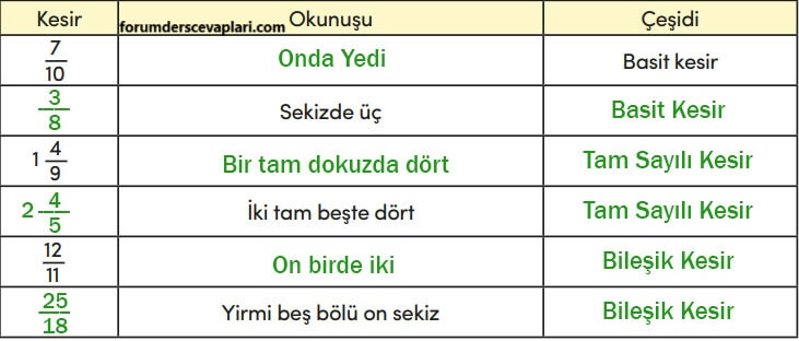 4. Sınıf Matematik Ders Kitabı Sayfa 127 Cevapları MEB Yayınları