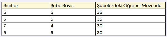 4. Sınıf Matematik Ders Kitabı Sayfa 133 Cevapları MEB Yayınları