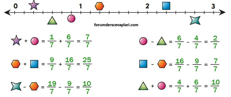 4. Sınıf Matematik Ders Kitabı Sayfa 142 Cevapları MEB Yayınları