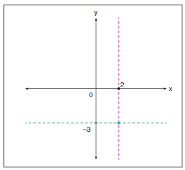 4. Sınıf Matematik Ders Kitabı Sayfa 147 Cevapları ADA Yayıncılık