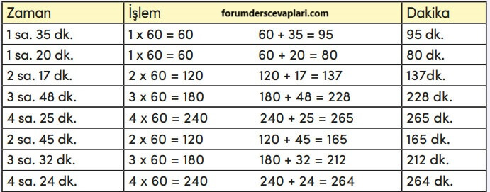 4. Sınıf Matematik Ders Kitabı Sayfa 146-149-150-151-152. Cevapları MEB Yayınları