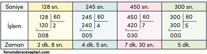 4. Sınıf Matematik Ders Kitabı Sayfa 149 Cevapları MEB Yayınları1