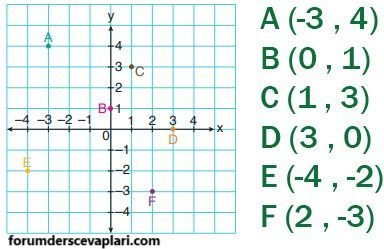 4. Sınıf Matematik Ders Kitabı Sayfa 151 Cevapları ADA Yayıncılık