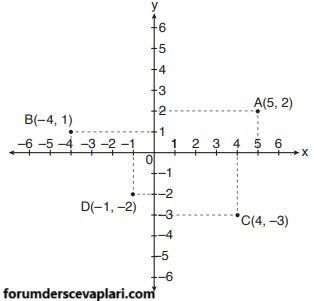 4. Sınıf Matematik Ders Kitabı Sayfa 151 Cevapları ADA Yayıncılık1