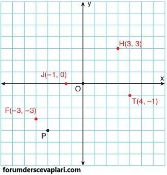 4. Sınıf Matematik Ders Kitabı Sayfa 152 Cevapları ADA Yayıncılık