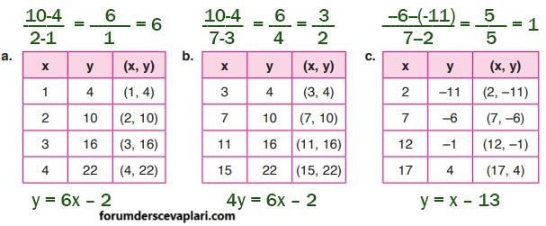 4. Sınıf Matematik Ders Kitabı Sayfa 156 Cevapları ADA Yayıncılık