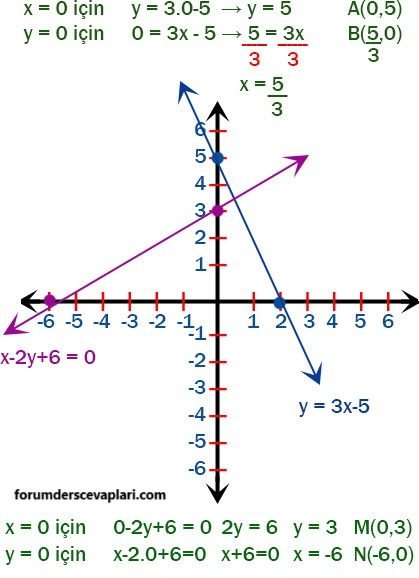 8. Sınıf Matematik Ders Kitabı Sayfa 158-163-164-165. Cevapları ADA Yayıncılık