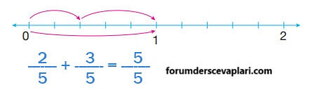 4. Sınıf Matematik Ders Kitabı Sayfa 160 Cevapları Pasifik Yayıncılık3