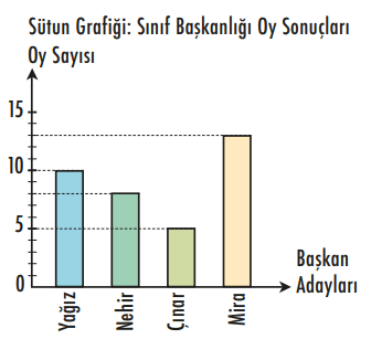 4. Sınıf Matematik Ders Kitabı Sayfa 161 Cevapları MEB Yayınları