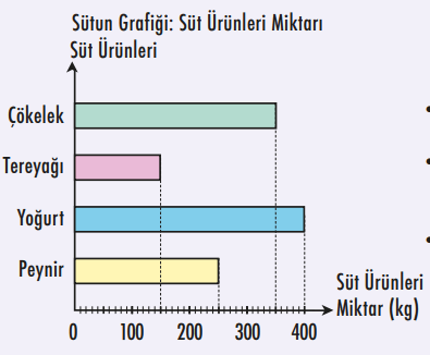 4. Sınıf Matematik Ders Kitabı Sayfa 162 Cevapları MEB Yayınları