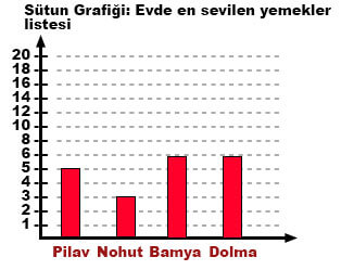 4. Sınıf Matematik Ders Kitabı Sayfa 163 Cevapları MEB Yayınları