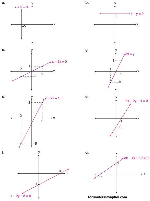 4. Sınıf Matematik Ders Kitabı Sayfa 164-165 Cevapları ADA Yayıncılık2