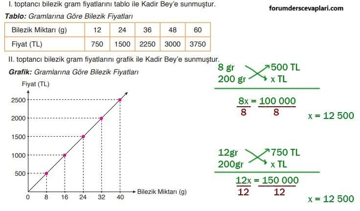 8. Sınıf Matematik Ders Kitabı Sayfa 166-169. Cevapları ADA Yayıncılık