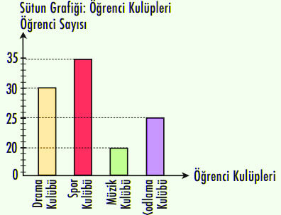 4. Sınıf Matematik Ders Kitabı Sayfa 166 Cevapları MEB Yayınları