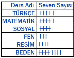 4. Sınıf Matematik Ders Kitabı Sayfa 166-167-170-171. Cevapları MEB Yayınları