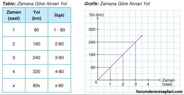 4. Sınıf Matematik Ders Kitabı Sayfa 169 Cevapları ADA Yayıncılık