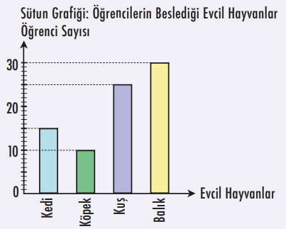 4. Sınıf Matematik Ders Kitabı Sayfa 170 Cevapları MEB Yayınları