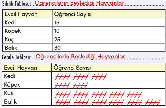 4. Sınıf Matematik Ders Kitabı Sayfa 170 Cevapları MEB Yayınları1