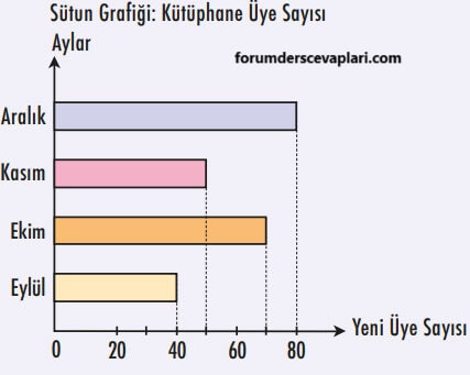 4. Sınıf Matematik Ders Kitabı Sayfa 171 Cevapları MEB Yayınları