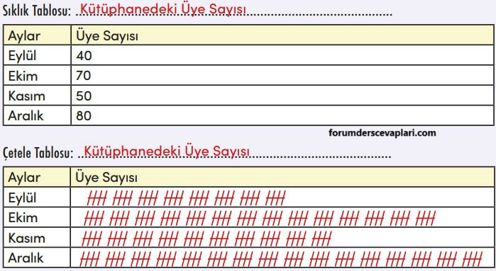 4. Sınıf Matematik Ders Kitabı Sayfa 171 Cevapları MEB Yayınları1