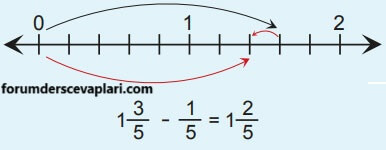 4. Sınıf Matematik Ders Kitabı Sayfa 173 Cevapları MEB Yayınları1