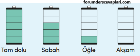 4. Sınıf Matematik Ders Kitabı Sayfa 173 Cevapları MEB Yayınları3