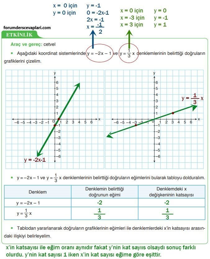 8. Sınıf Matematik Ders Kitabı Sayfa 170-175-179-180. Cevapları ADA Yayıncılık