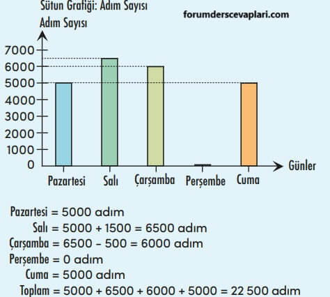 4. Sınıf Matematik Ders Kitabı Sayfa 176 Cevapları MEB Yayınları