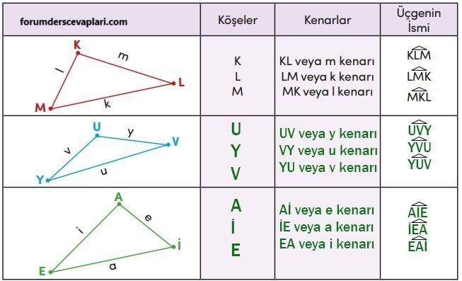 4. Sınıf Matematik Ders Kitabı Sayfa 178-180-181-184. Cevapları MEB Yayınları