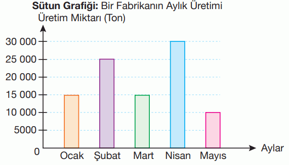 4. Sınıf Matematik Ders Kitabı Sayfa 180-181-187. Cevapları Pasifik Yayınları