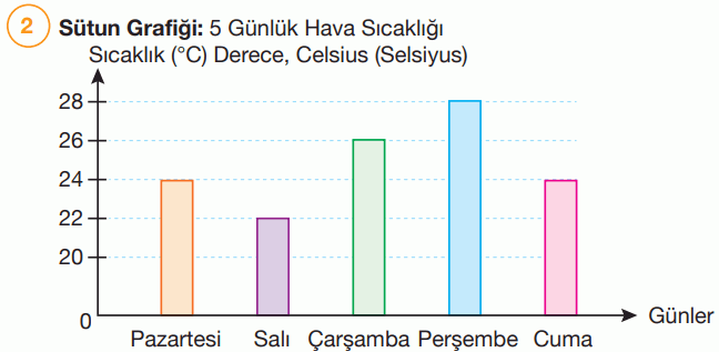 4. Sınıf Matematik Ders Kitabı Sayfa 180 Cevapları Pasifik Yayıncılık1