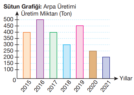 4. Sınıf Matematik Ders Kitabı Sayfa 181 Cevapları Pasifik Yayıncılık2