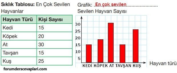 4. Sınıf Matematik Ders Kitabı Sayfa 187 Cevapları Pasifik Yayıncılık