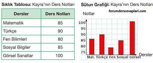 4. Sınıf Matematik Ders Kitabı Sayfa 187 Cevapları Pasifik Yayıncılık1