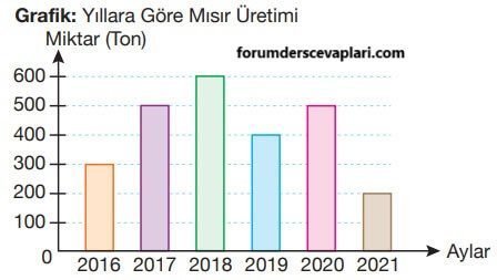 4. Sınıf Matematik Ders Kitabı Sayfa 189 Cevapları Pasifik Yayıncılık