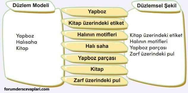 4. Sınıf Matematik Ders Kitabı Sayfa 195 Cevapları MEB Yayınları