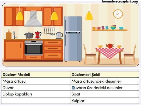 4. Sınıf Matematik Ders Kitabı Sayfa 195 Cevapları MEB Yayınları1