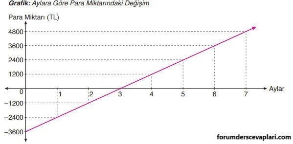 4. Sınıf Matematik Ders Kitabı Sayfa 198 Cevapları ADA Yayıncılık