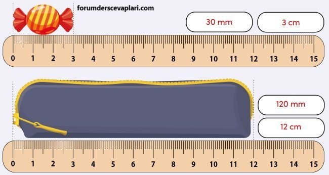 4. Sınıf Matematik Ders Kitabı Sayfa 221 Cevapları MEB Yayınları