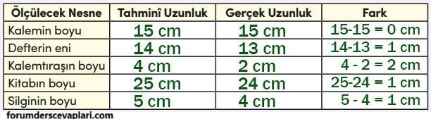 4. Sınıf Matematik Ders Kitabı Sayfa 223-226. Cevapları MEB Yayınları