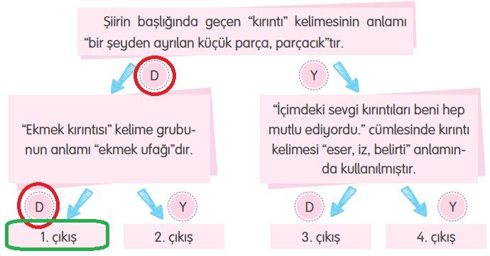 4. Sınıf Türkçe Ders Kitabı Sayfa 234-235-236-237. Cevapları Tuna Yayıncılık