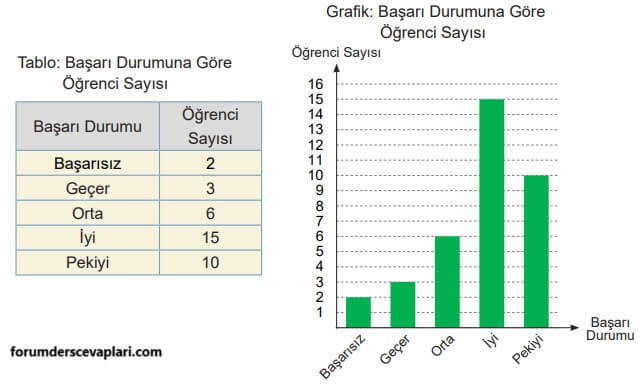 5. Sınıf Matematik Ders Kitabı Sayfa 100 Cevapları MEB Yayınları