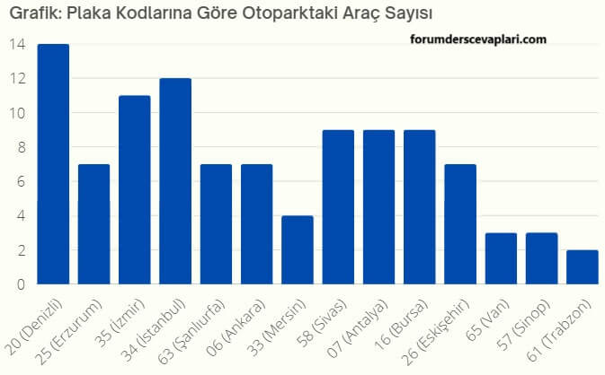 5. Sınıf Matematik Ders Kitabı Sayfa 102 Cevapları MEB Yayınları1