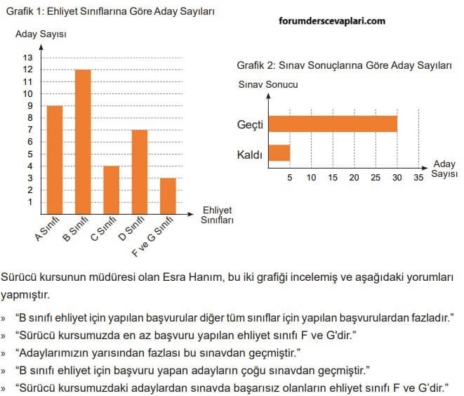 5. Sınıf Matematik Ders Kitabı Sayfa 103 Cevapları MEB Yayınları