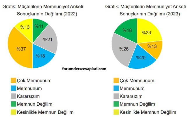 5. Sınıf Matematik Ders Kitabı Sayfa 105 Cevapları MEB Yayınları