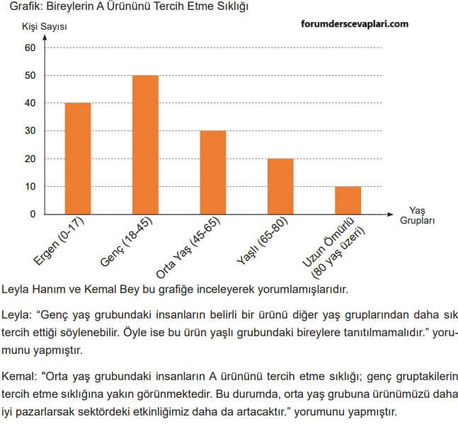 5. Sınıf Matematik Ders Kitabı Sayfa 106 Cevapları MEB Yayınları