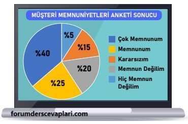 5. Sınıf Matematik Ders Kitabı Sayfa 107 Cevapları MEB Yayınları