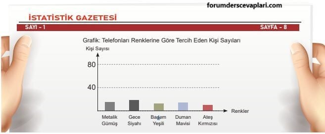 5. Sınıf Matematik Ders Kitabı Sayfa 107 Cevapları MEB Yayınları1